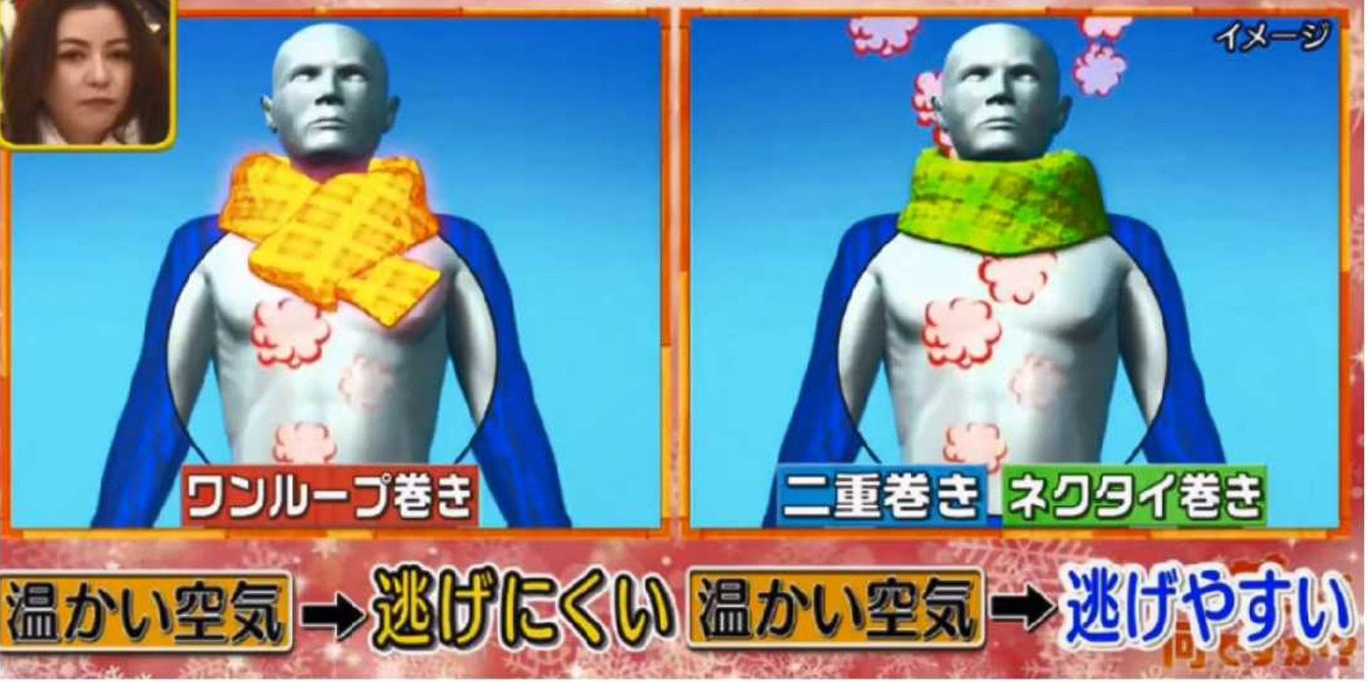 沒有全面包好頸部,令外來的冷空氣非常容易吹入頸部。