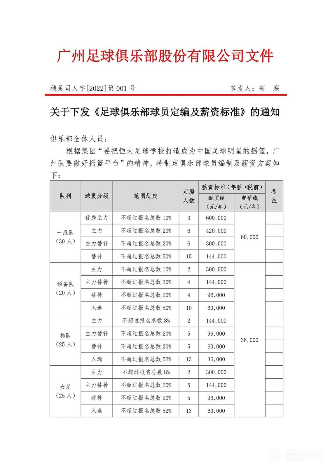 網傳廣州隊的薪級表。(網上圖片)