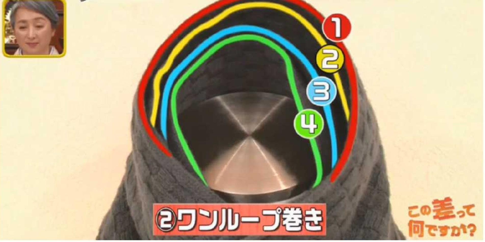 但單圈卷足足有4層保護,可以有效地阻隔冷凍空氣的流入之餘,又可以確保暖空氣不會流走。