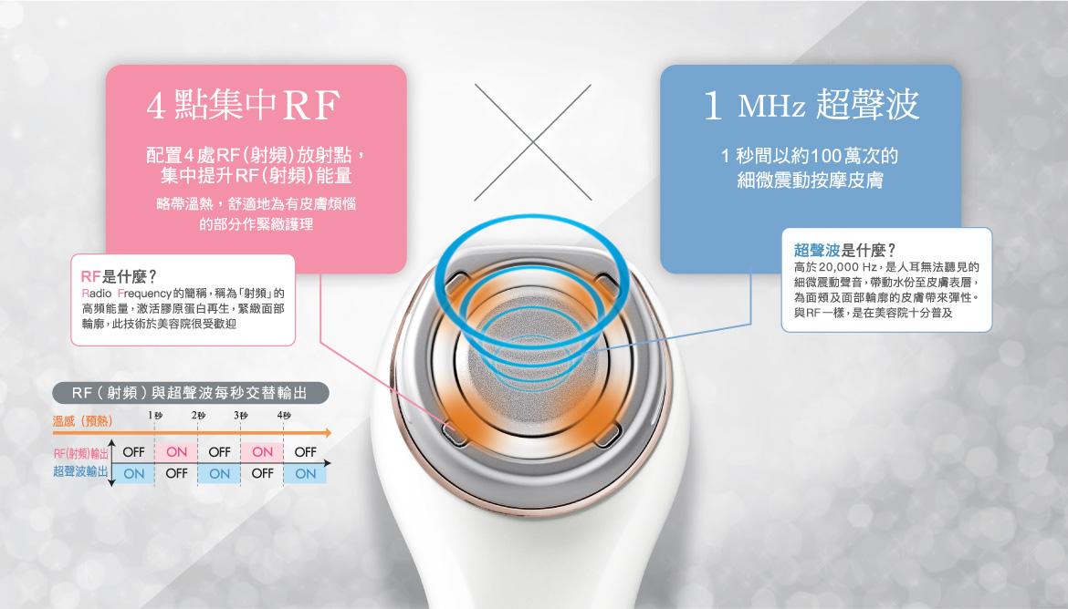 家用美容儀|Panasonic RF超聲波美容儀 EH-XR10