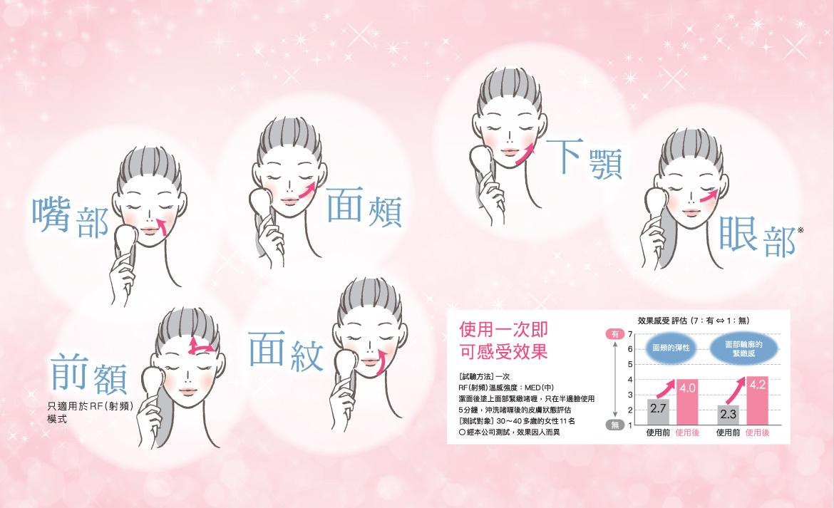 家用美容儀|Panasonic RF超聲波美容儀 EH-XR10