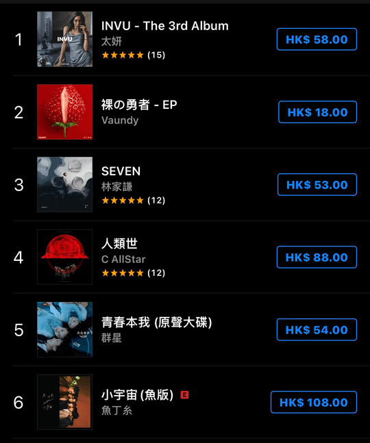 在香港itunes專輯榜排第5位。