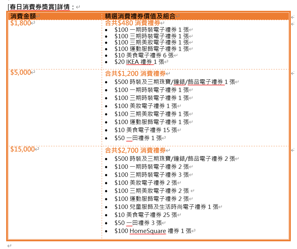 春日消費券獎賞詳情