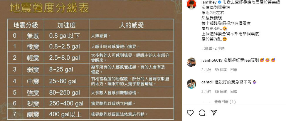 林日曦表示,上星期緊急警示的震撼程度較大。