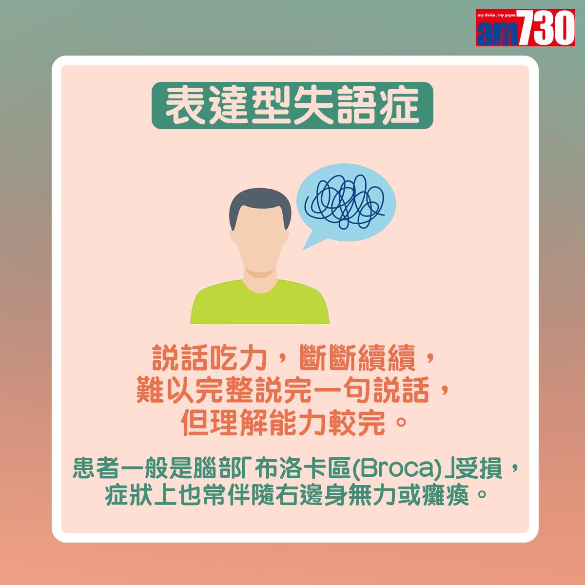 表達型失語症:說話吃力,斷斷續續,難以完整說完一句說話,但理解能力較完好。患者一般是腦部「布洛卡區(Broca)」受損,症狀上也常伴隨右邊身無力或癱瘓。