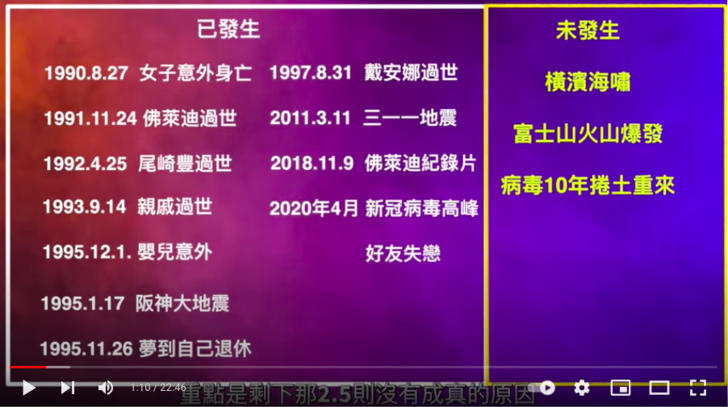 台灣有YouTuber總結竜樹諒多年來的預言。