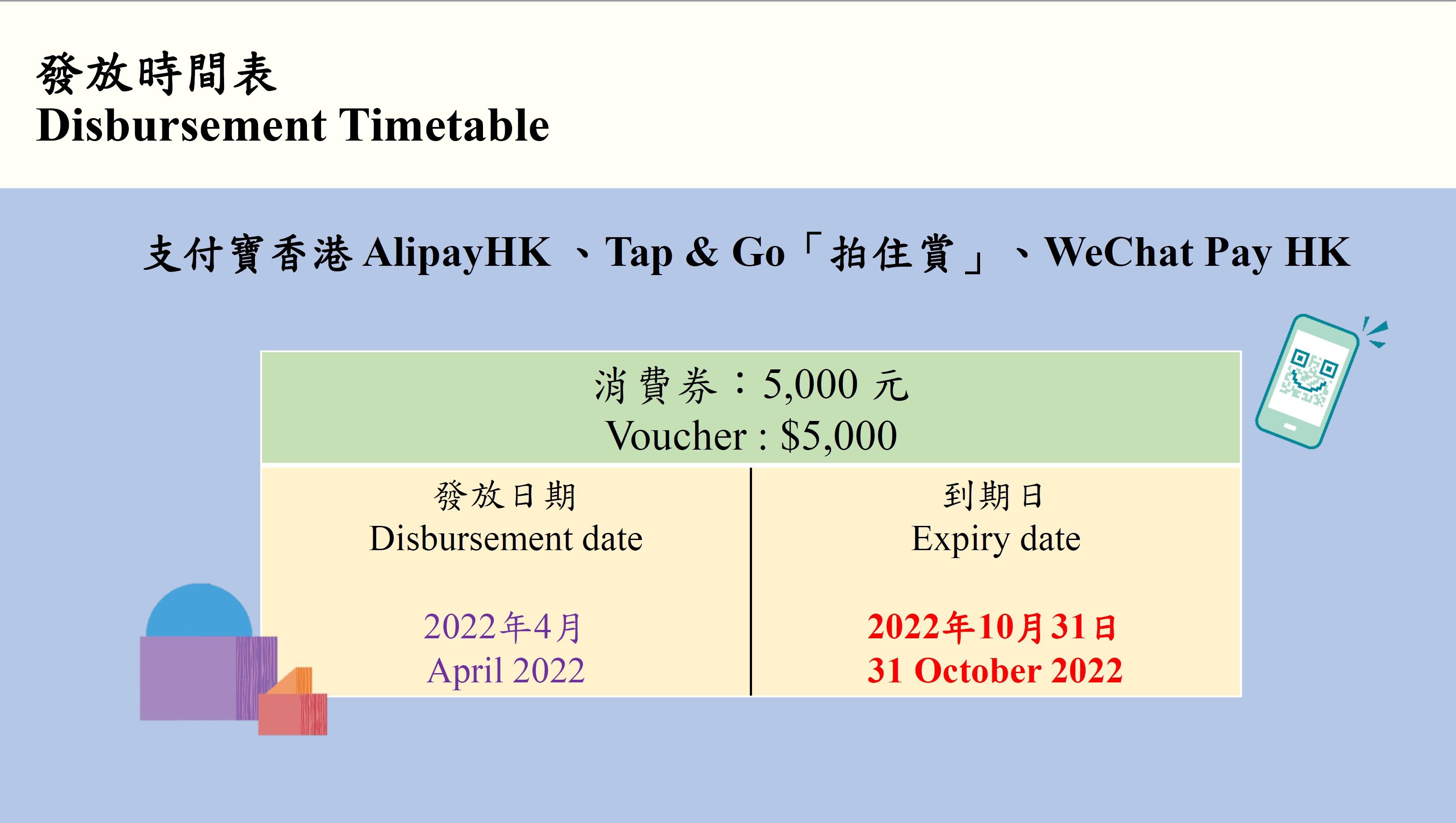使用支付寶香港、AlipayHK及Tap & Go領取消費券的發放時間。(政府資料截圖)