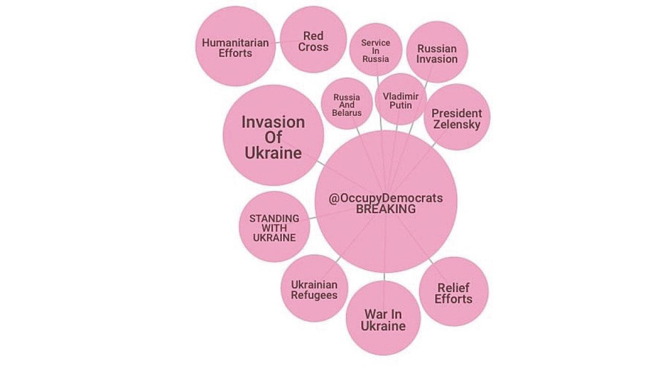 數據科普|大眾網民參與的「第一次世界在線大戰」