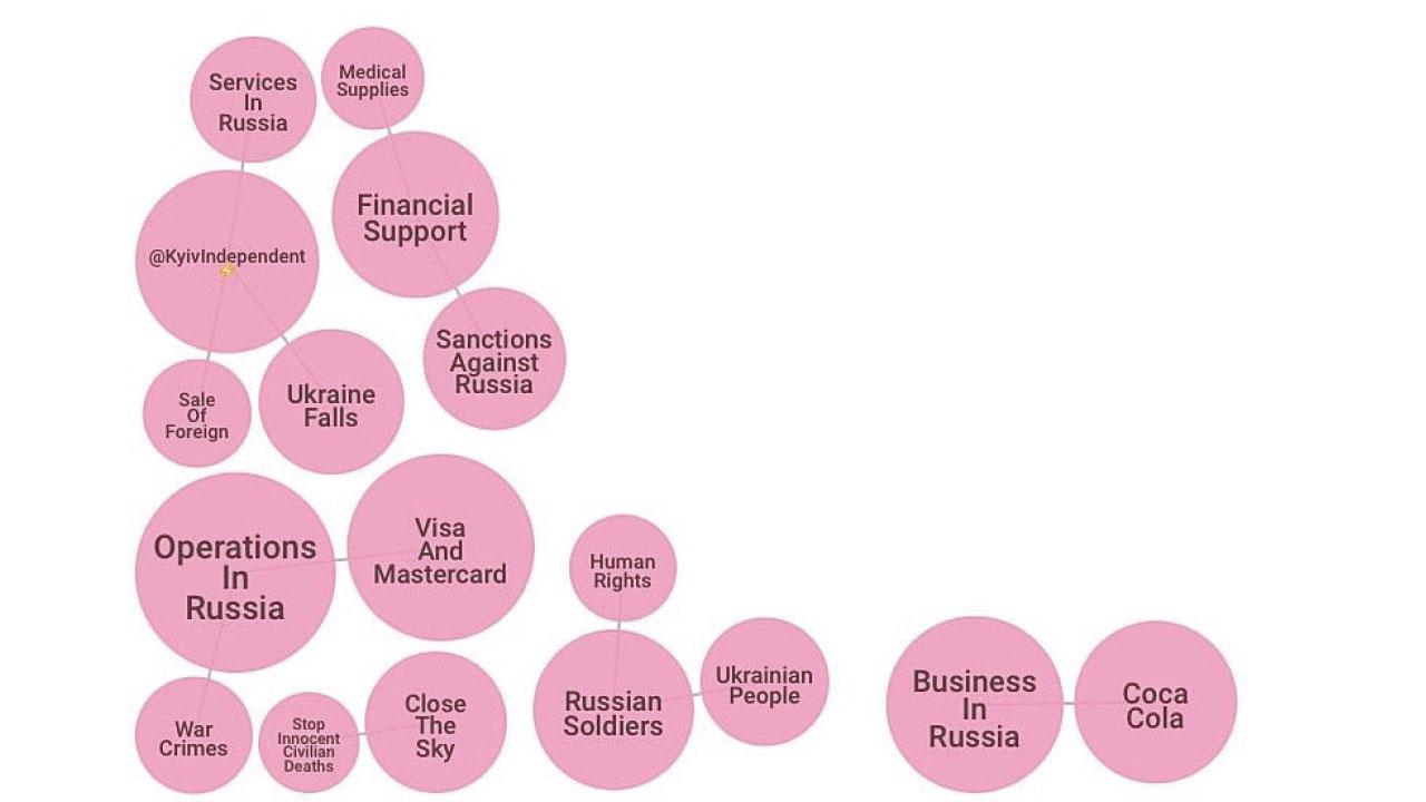 數據科普|大眾網民參與的「第一次世界在線大戰」