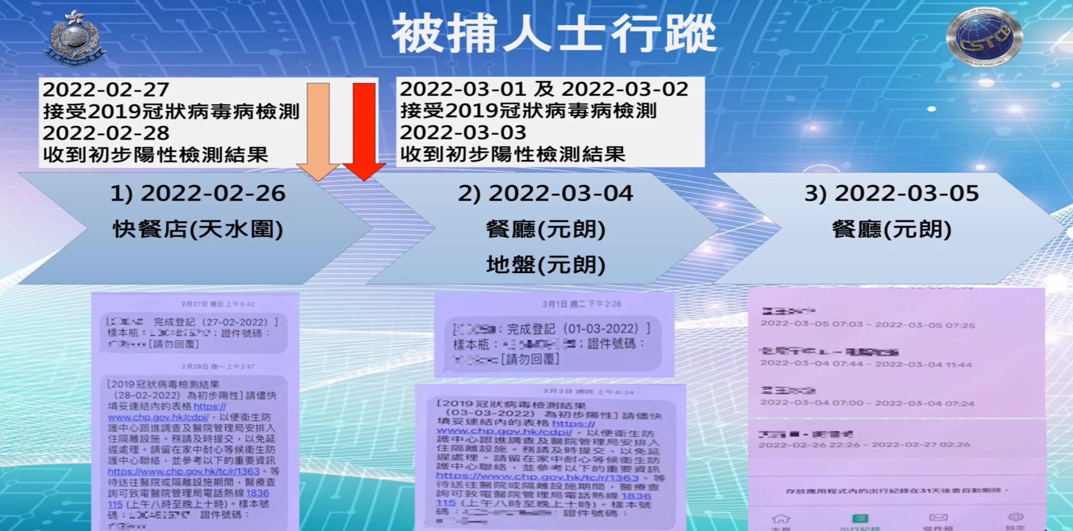 警方交代35歲被捕男子明知染疫而四處「播毒」。(香港警察fb影片截圖)