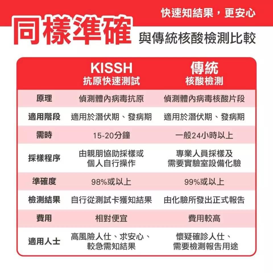 中國製KISSH新冠病毒抗原快速測試棒 (鼻咽拭子版) 6支裝