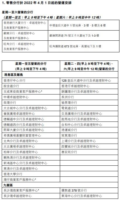 滙豐營業分行名單及詳情。(滙豐文件截圖)