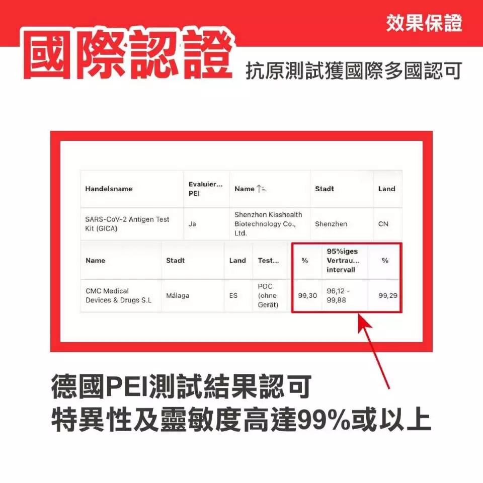 中國製KISSH新冠病毒抗原快速測試棒 (鼻咽拭子版) 6支裝