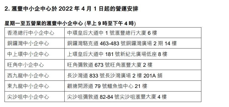 7間在本周五營運的滙豐中小企中心。(滙豐文件截圖)
