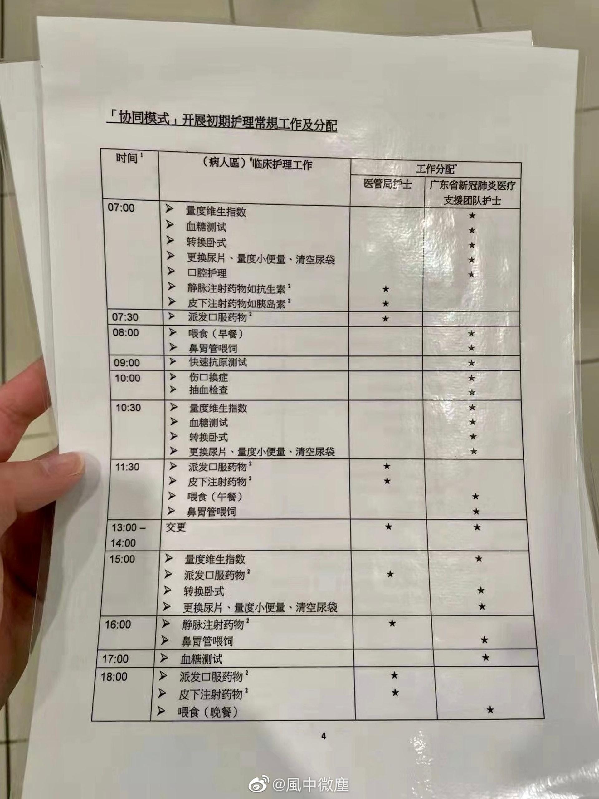 微博流傳一份「『協同模式』開展初期護理常規工作及分配」的工作表。(微博)