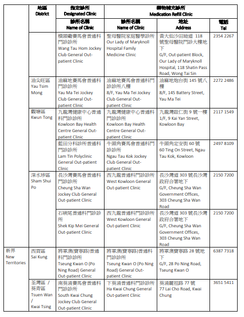 指定診所相應之藥物補充診所。