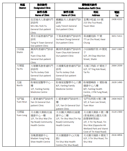指定診所相應之藥物補充診所。