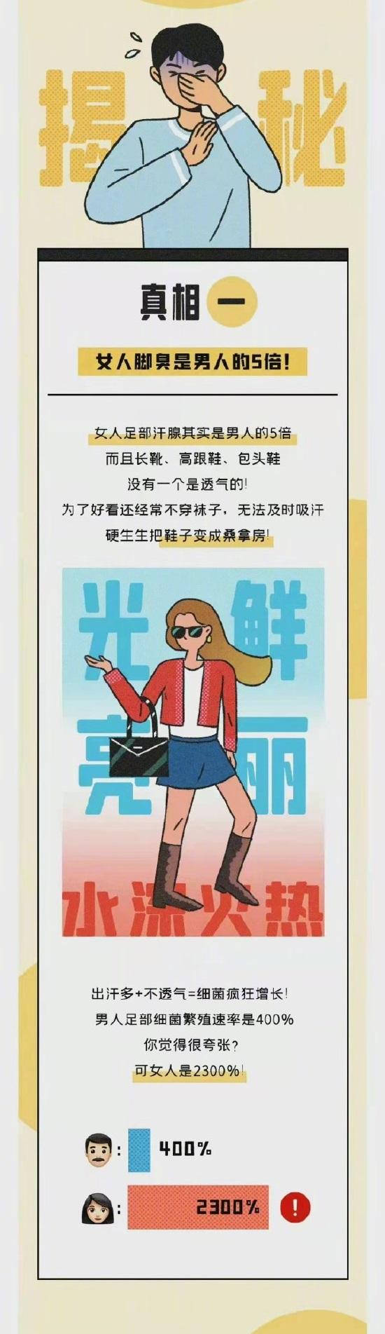 P&G微信公眾號上的文章《女人腳臭是男人的5倍?不信現在聞一下》