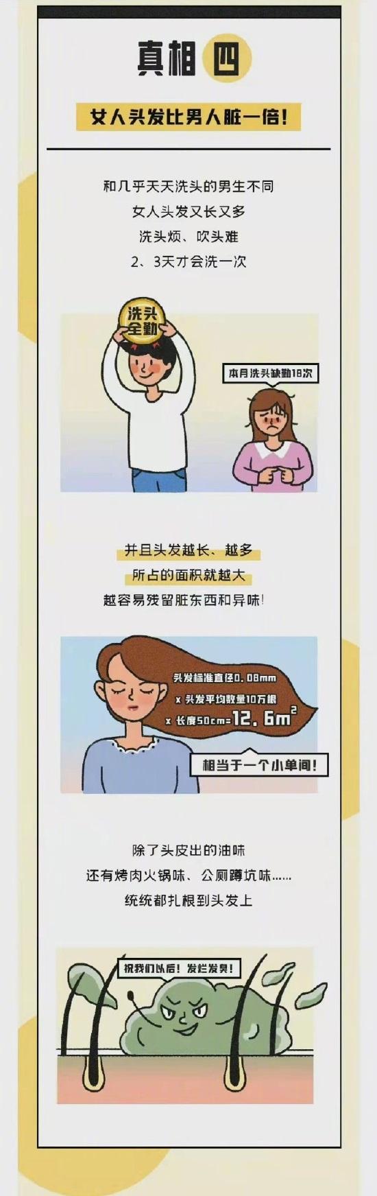 P&G微信公眾號上的文章《女人腳臭是男人的5倍?不信現在聞一下》