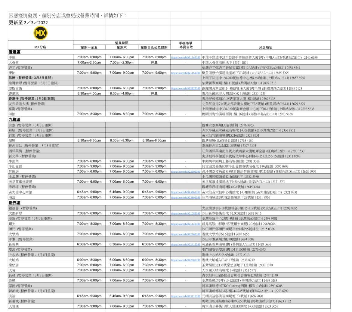 美心MX最新營業時間