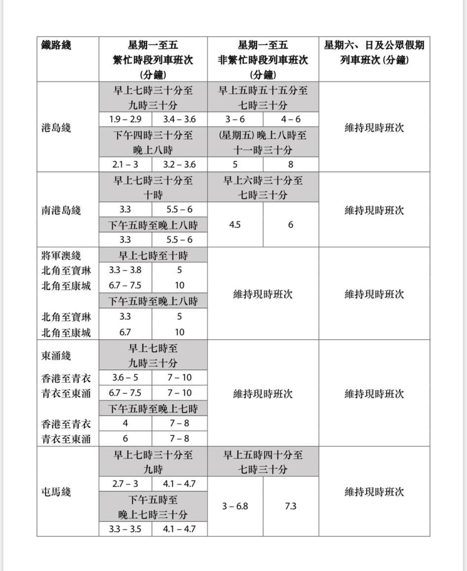港鐵, 新冠肺炎, 疫情