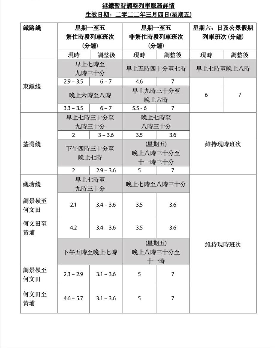 港鐵, 新冠肺炎, 疫情