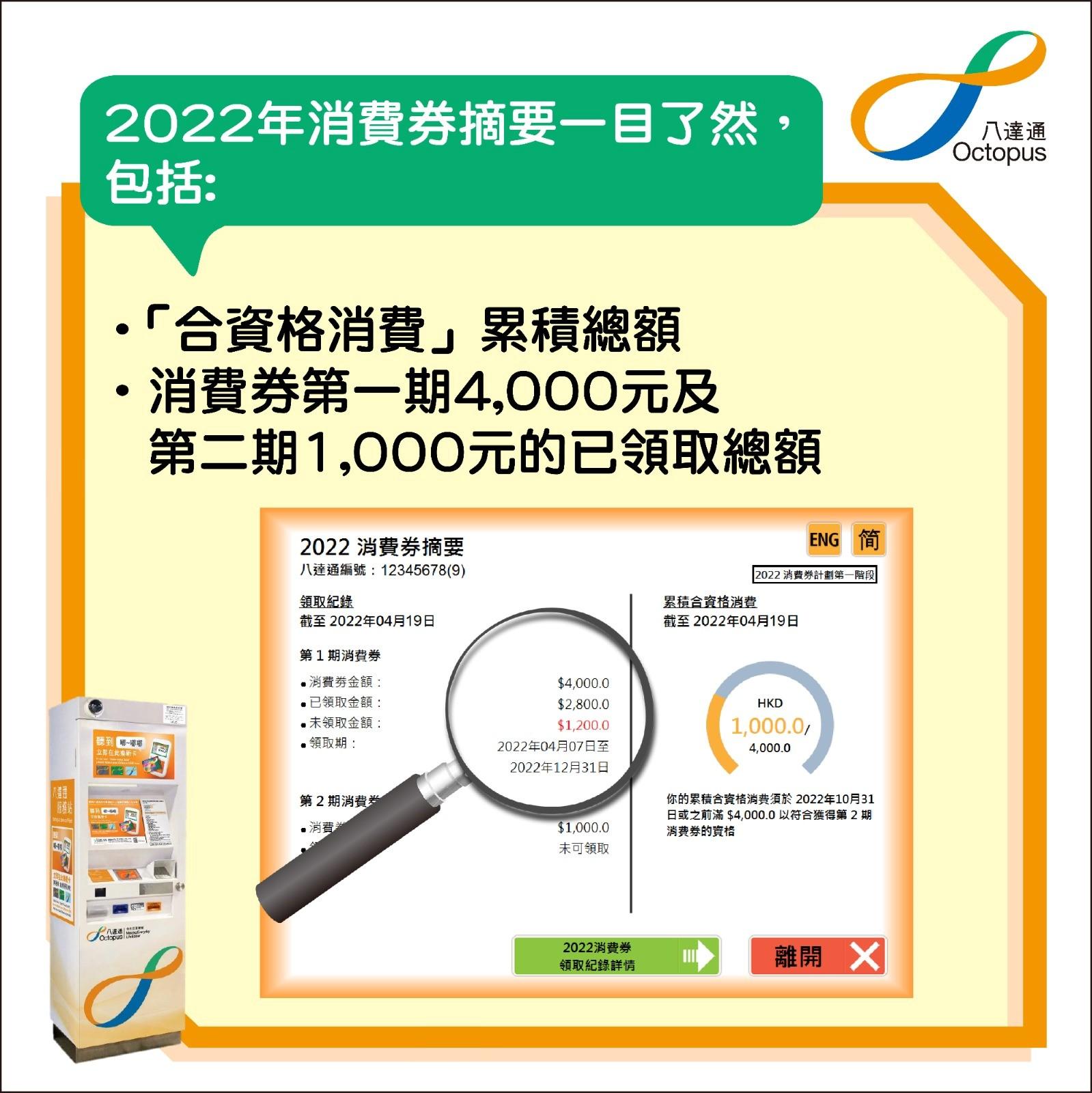 消費券2022|即日起可在八達通服務站 拍卡查閱「合資格消費」累積總額