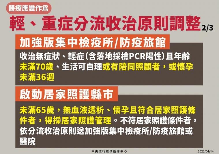 台灣即日實行輕重症分流。(互聯網)