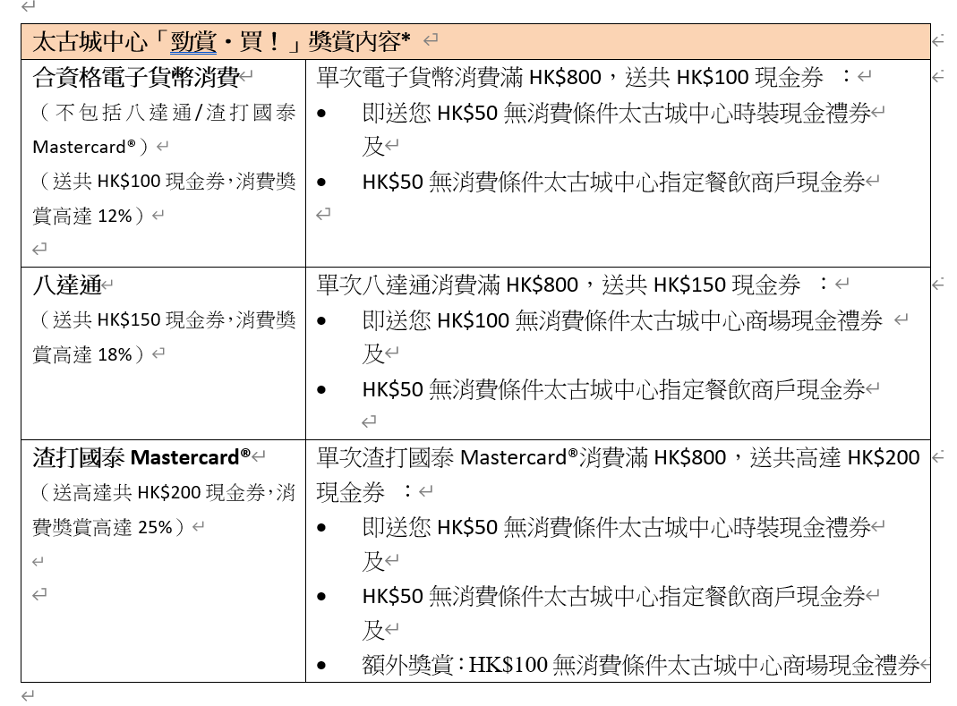 太古城中心消費滿$800獎賞達$200