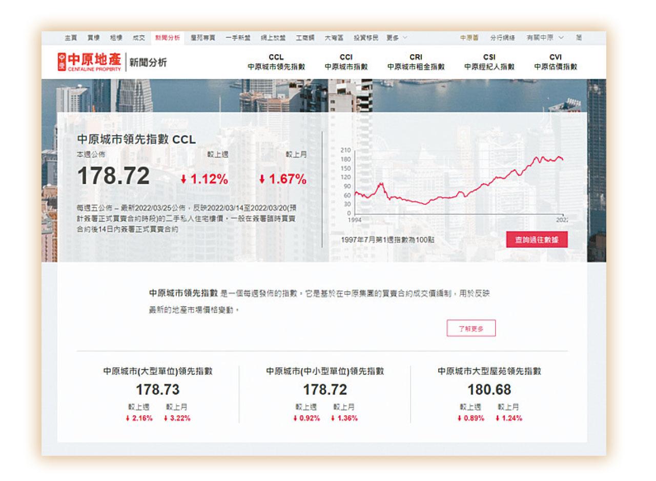 智慧生活丨得數據者得天下 中原樓市Big Data 迎後疫地產新常態