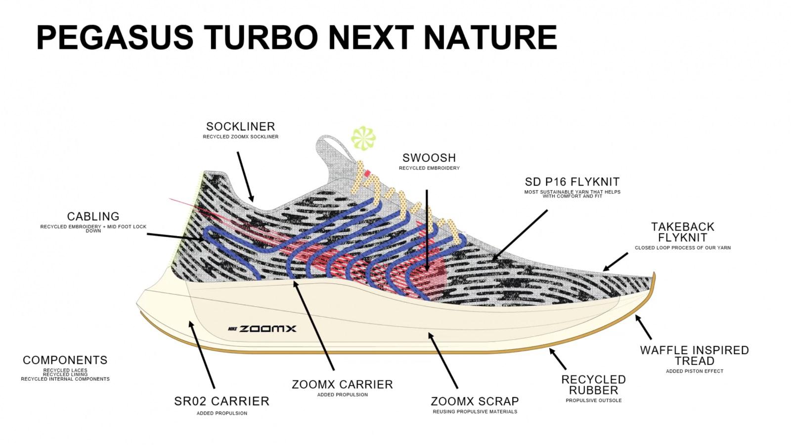 NIKE Pegasus Turbo Next Nature