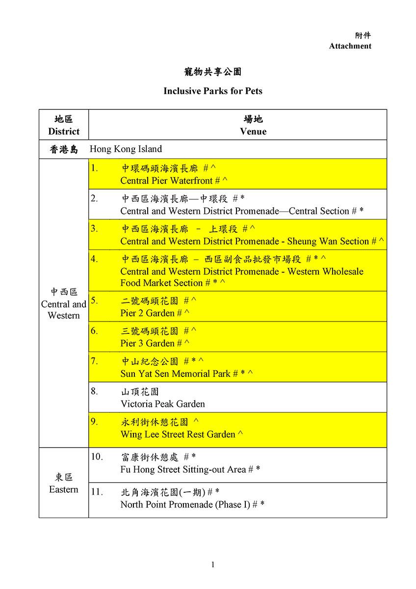 最新寵物共享公園場地名單。