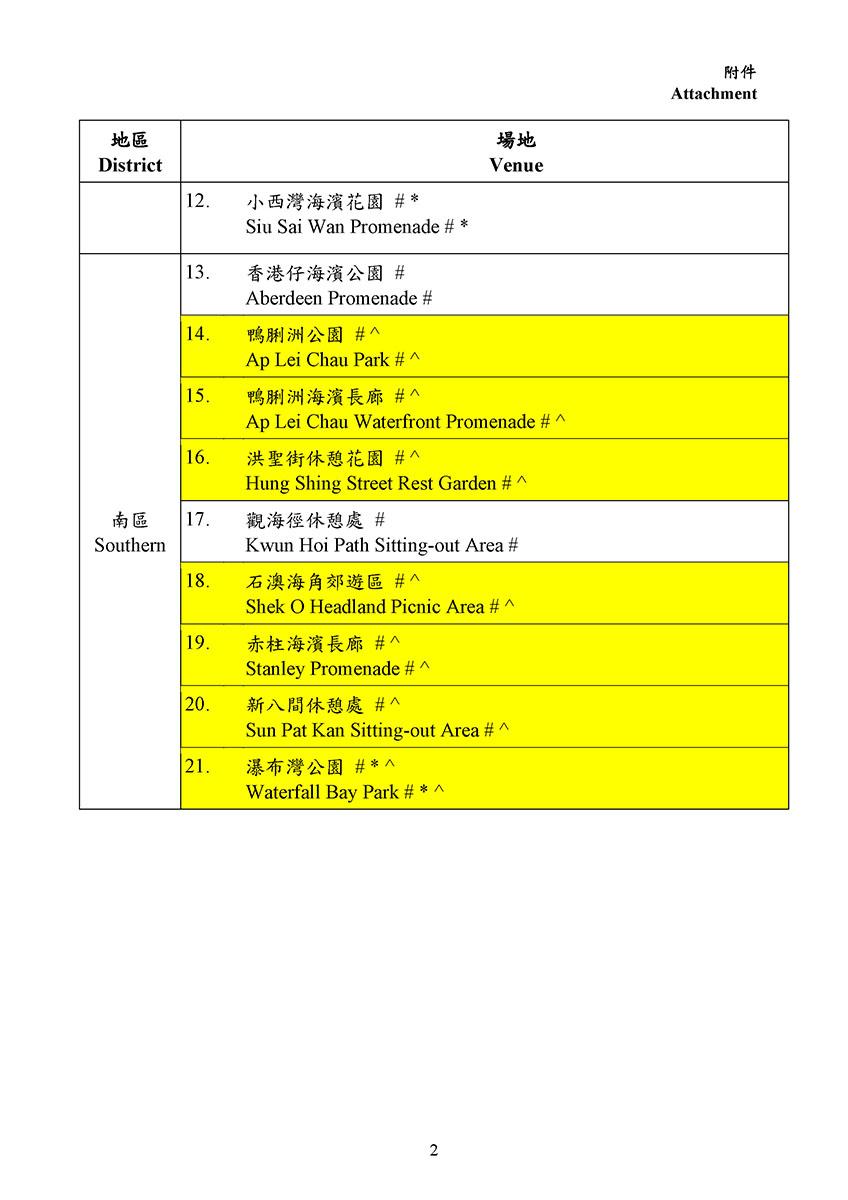 最新寵物共享公園場地名單。