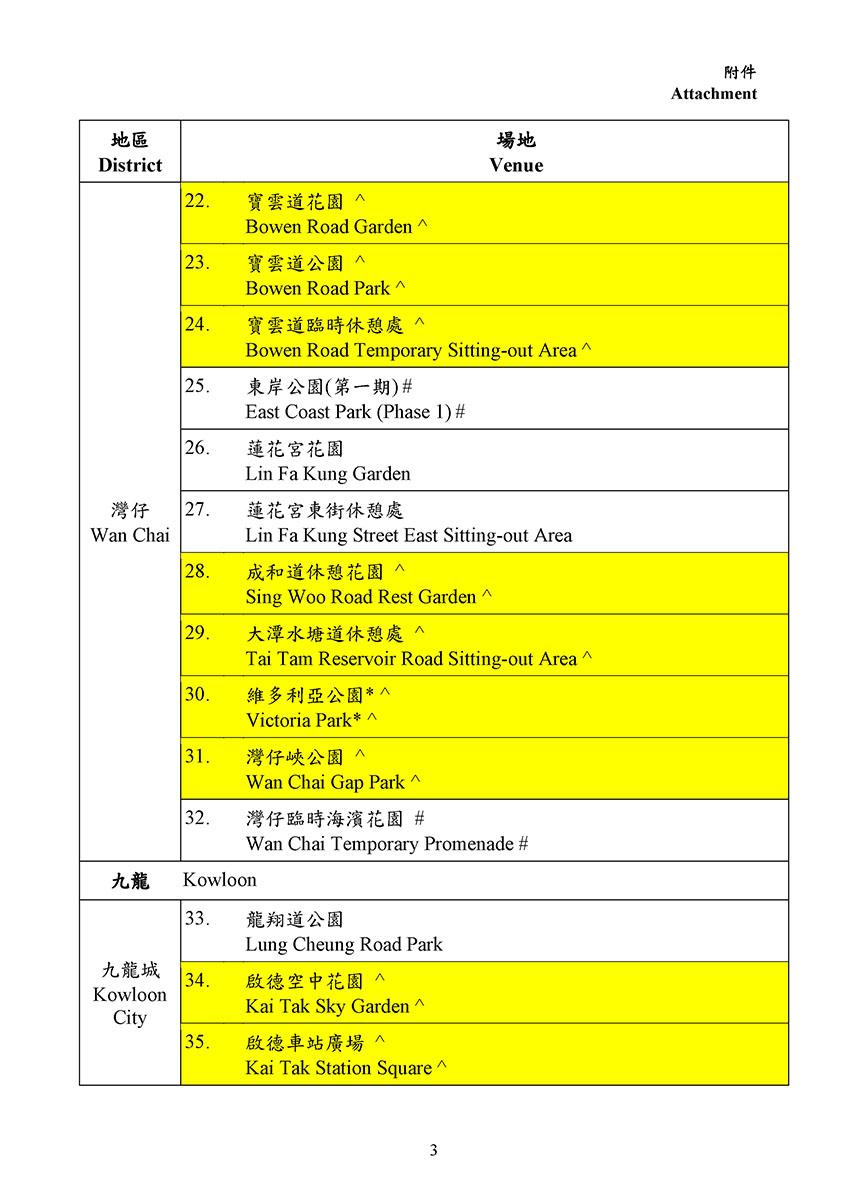 最新寵物共享公園場地名單。