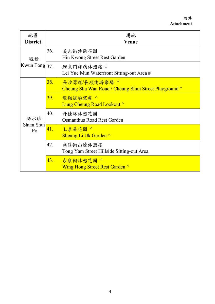 最新寵物共享公園場地名單。