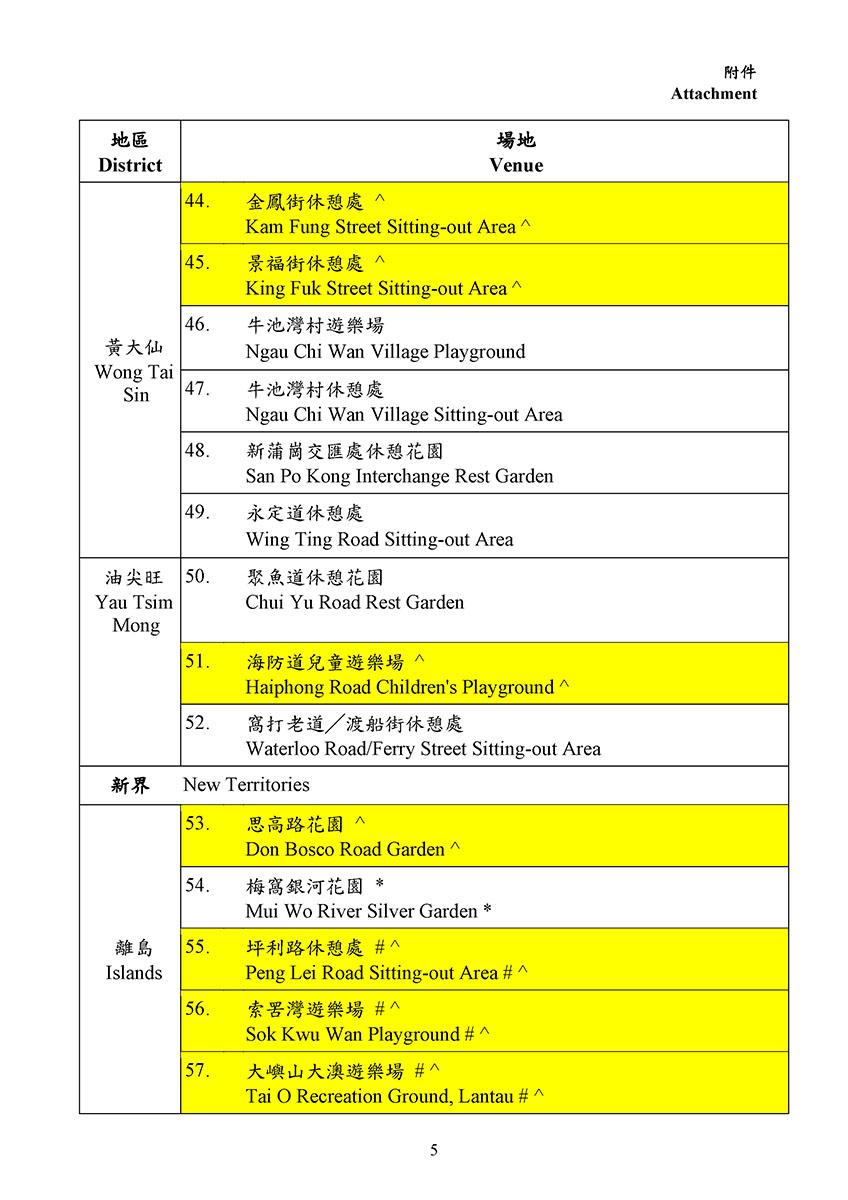 最新寵物共享公園場地名單。