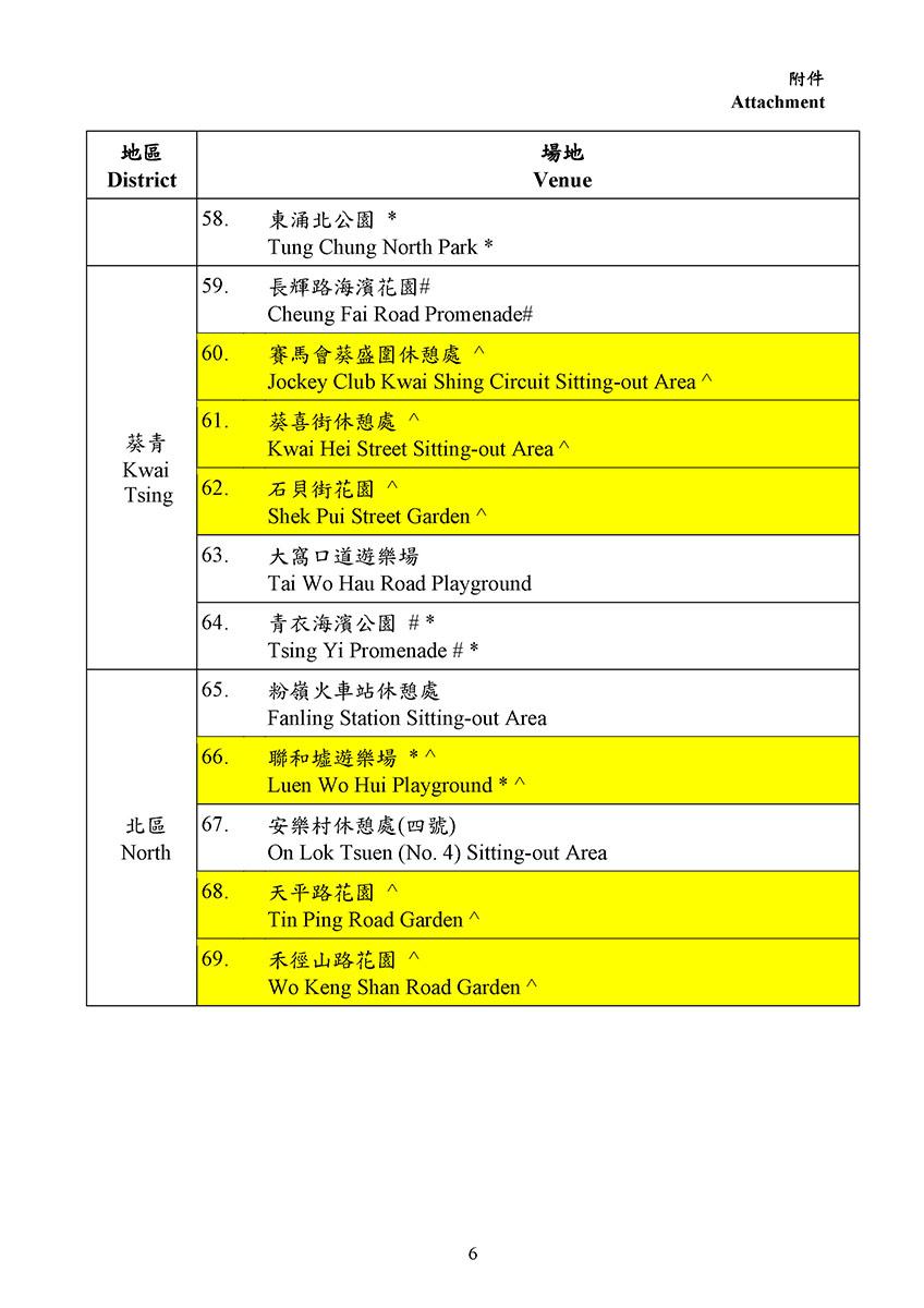 最新寵物共享公園場地名單。