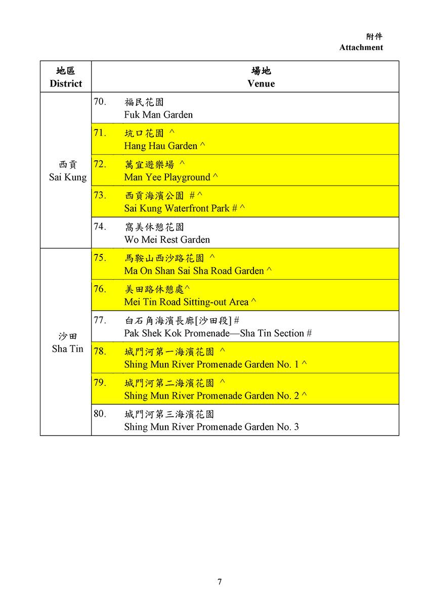 最新寵物共享公園場地名單。