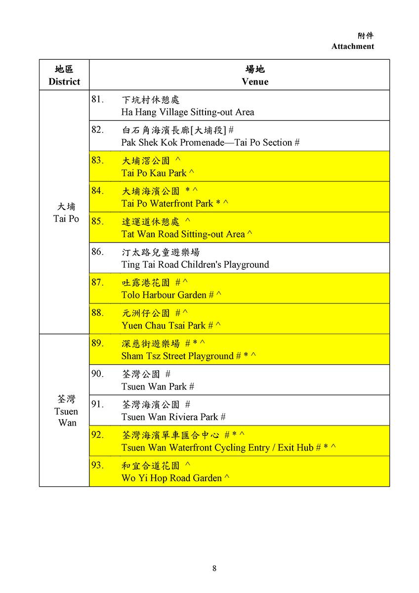 最新寵物共享公園場地名單。