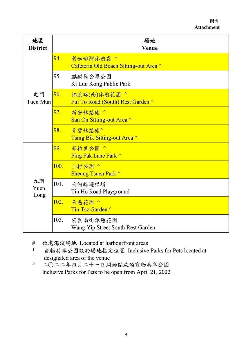 最新寵物共享公園場地名單。