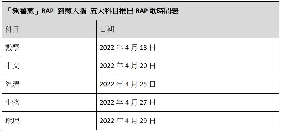 「GO!LIVEbrary」RAP歌時間表。