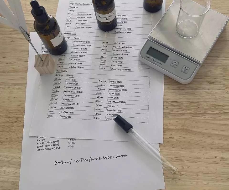 在課程中可認識香水種類及氣味