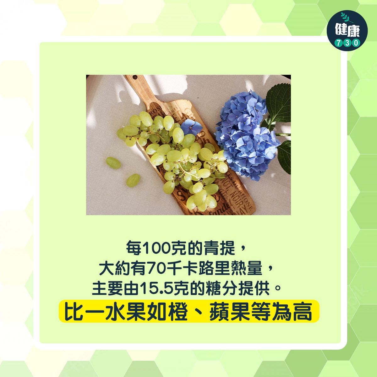 葡萄功效|每100克的青提子,大約有70千卡路里熱量,主要由15.5克的糖分提供,比一水果如橙、蘋果等為高。.