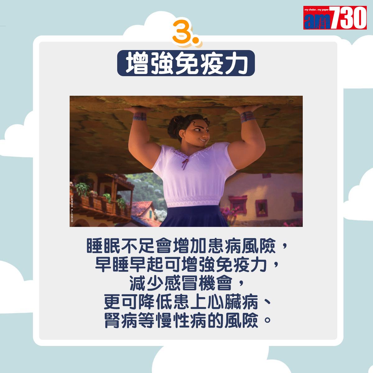 睡眠不足會增加患病風險,早睡早起可增強免疫力,減少感冒機會,更可降低患上心臟病、腎病等慢性病的風險。