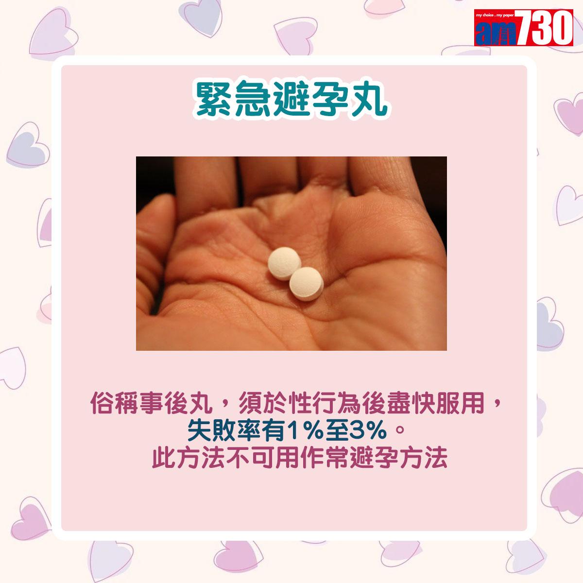 緊急避孕丸:俗稱事後丸,須於性行為後盡快服用,失敗率有1%至3%。此方法不可用作常避孕方法。