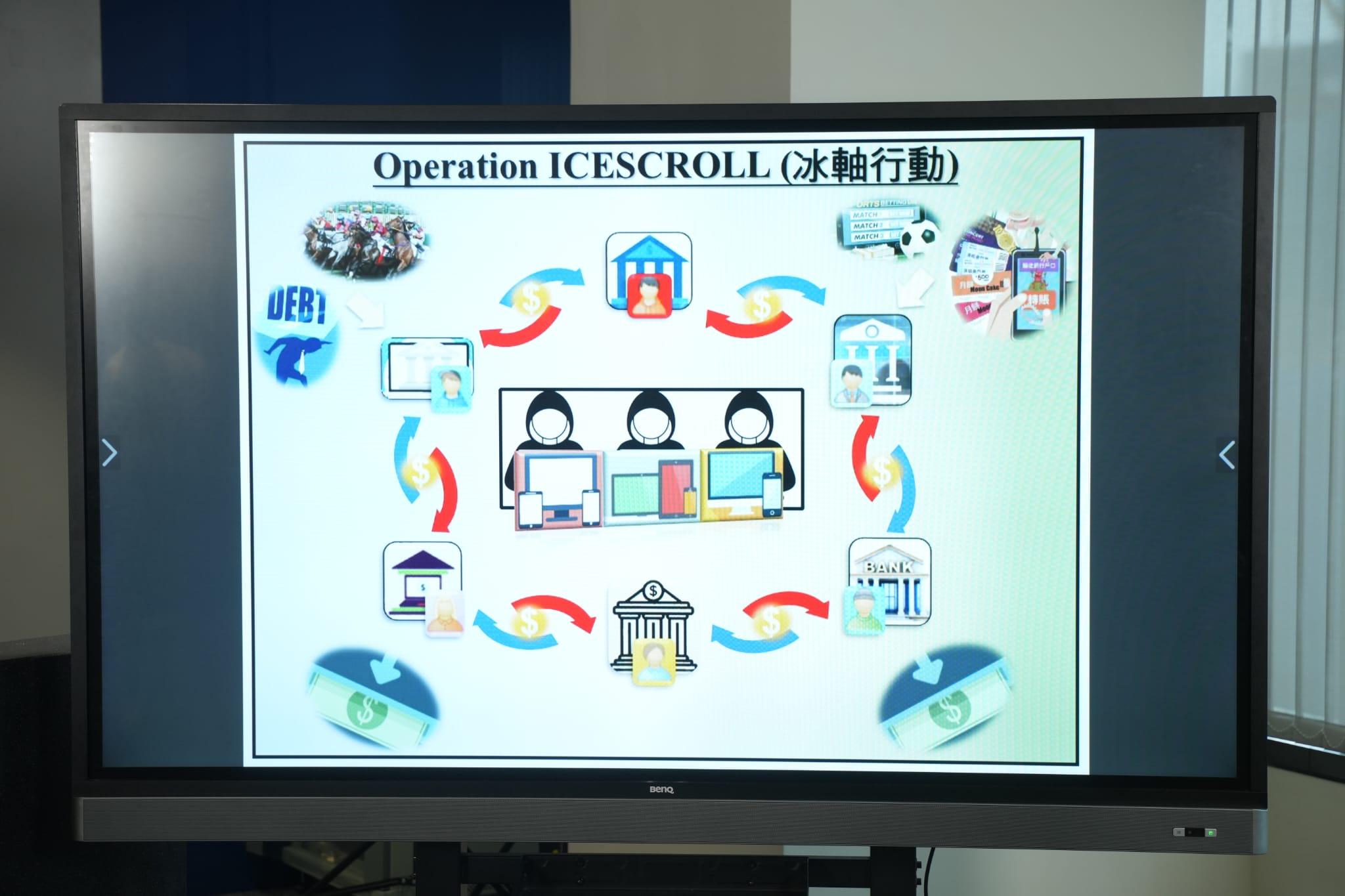 警方展示集團成員以頻繁細額轉帳方式,在多個戶口之間循環清洗黑錢的流程。