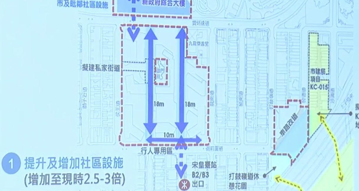 市建局預計,重建後可興建4,300多個中小型單位,亦打算將地盤內的衙前塱道及南角道,改劃為兩條至少闊18米的綠化行人步道。(直播截圖)
