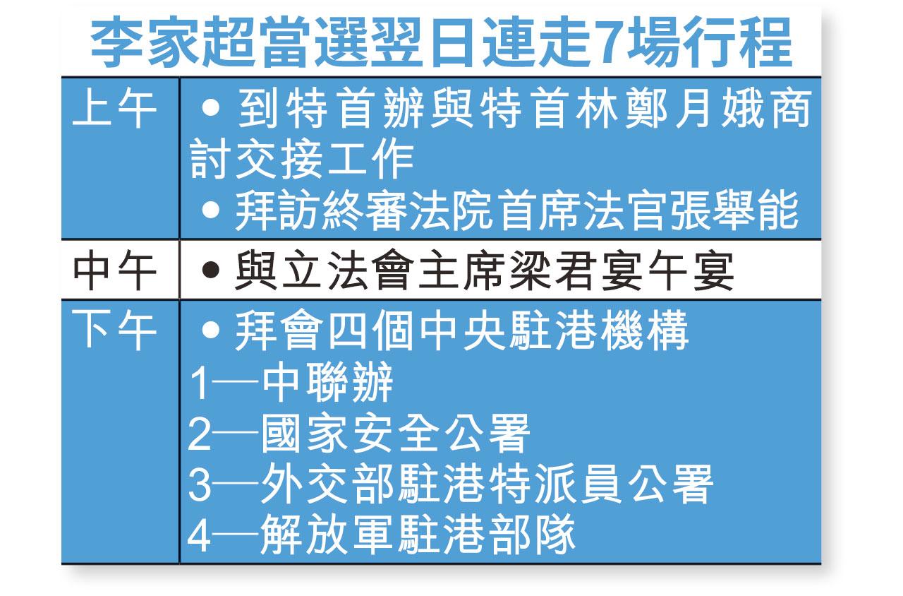 當選翌日 李家超拜訪「連走七場」 林鄭稱全面協助交接