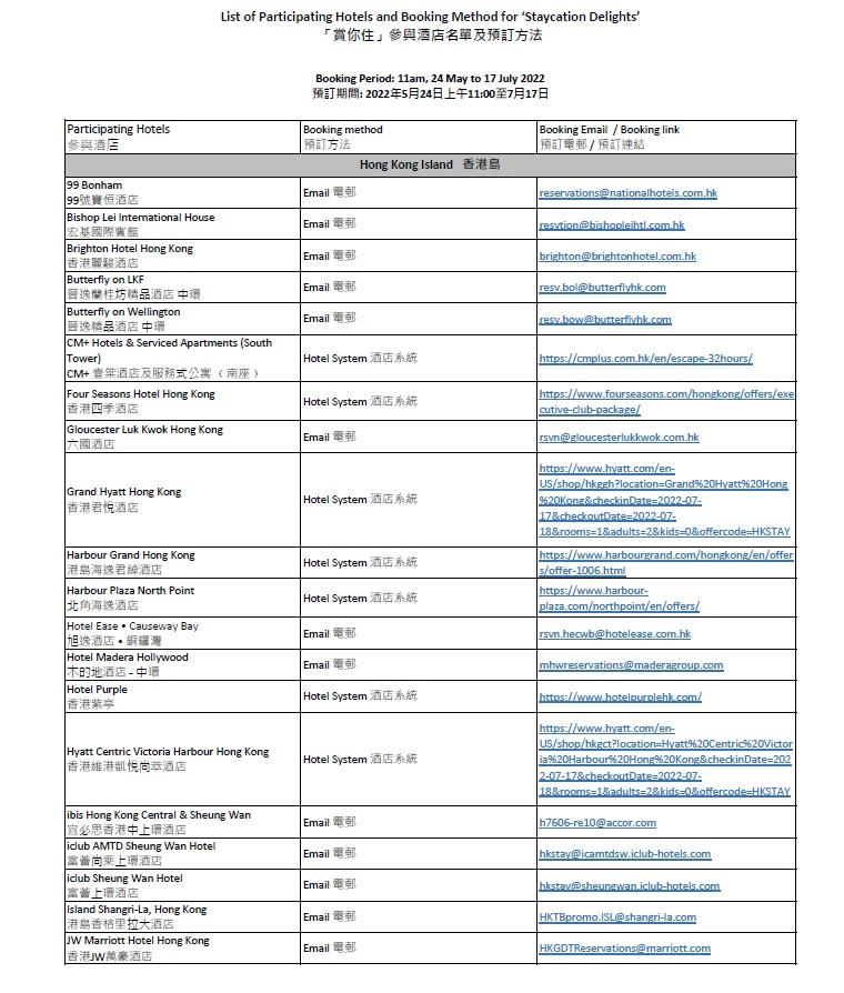 「賞你住」參與酒店名單及預訂方法