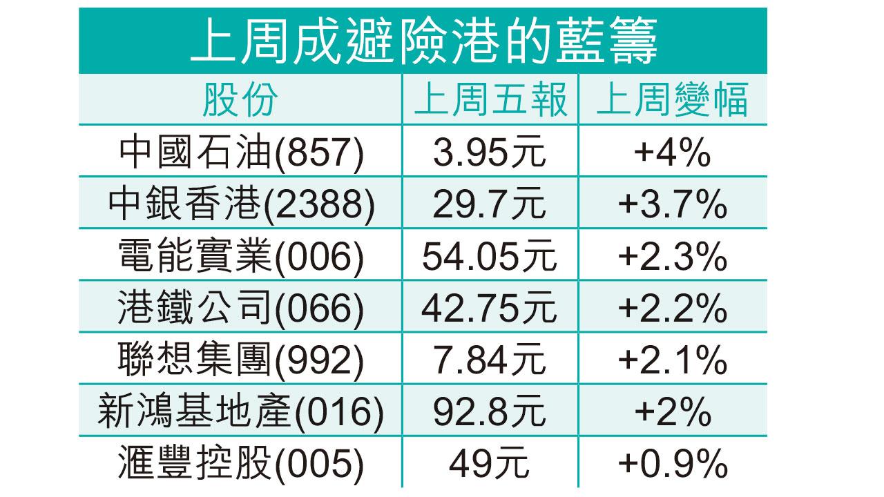 美匯登頂|人幣未跌夠 港元觸弱方 恒指有二次探底之虞